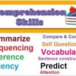 Aao English seekhein, class 5 Comprehension skills