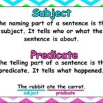 Aao English seekhein, class 5 L 7.7, English grammar, Sentence Structure