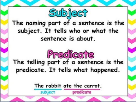 Aao English seekhein, class 5 L 7.7, English grammar, Sentence Structure