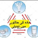 Science in Urdu class 5 L 22 Changes in State of Matter مادہ کی حالتوں میں تبدیلی