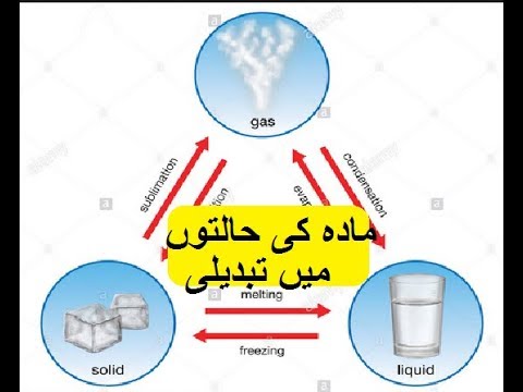 Science in Urdu class 5 L 22 Changes in State of Matter مادہ کی حالتوں میں تبدیلی