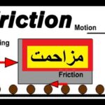 Science in Urdu class 5 L 24 Forces and Machines, Friction مزاحمت