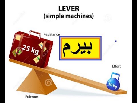 Science/class 5 PTB/Lesson 26/Forces and Machines/ Lever in Urdu