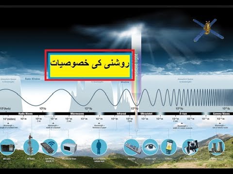 Science/class 5 PTB/Lesson 27/ Properties of Light in Urdu