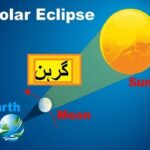 Science/class 5 PTB/Lesson  29/Solar Eclipse in Urdu
