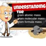 9th class Chemistry unit 1.16, Gram atomic mass