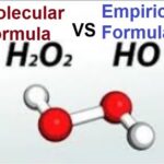 9th class Chemistry unit 1.12, molecular and empirical formula