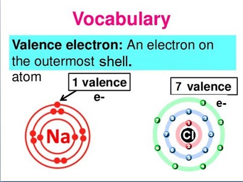 9th class Chemistry unit 1.4, Fundamentals of chemistry, Valency ویلنسی کیمسٹری میں