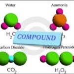 9th class Chemistry unit 1.5, Fundamentals of chemistry, compounds کمپاؤنڈ