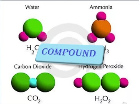 9th class Chemistry unit 1.5, Fundamentals of chemistry, compounds کمپاؤنڈ