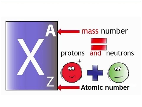 9th class Chemistry unit 1.9, Atomic number and mass number اٹامک نمبر اور ماس نمبر