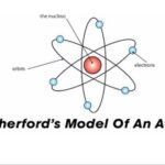 9th class Chemistry unit 2.4, Rutherford atomic model