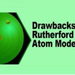 9th class Chemistry unit 2.5, Bohr’s atomic model