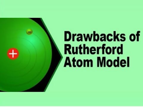 9th class Chemistry unit 2.5, Bohr’s atomic model