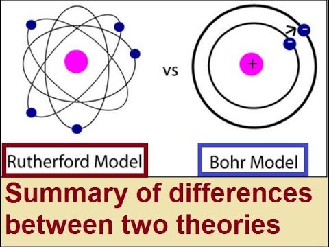 9th class Chemistry unit 2.6, Difference between Rutherford and Bohr atomic models