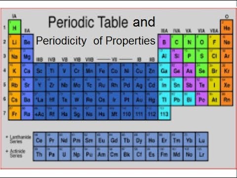 9th class Chemistry unit 3.1, History of periodic table