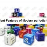 9th class Chemistry unit 3.2, Salient features of modern Periodic Table