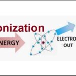 9th class Chemistry unit 3.7, Ionization energy