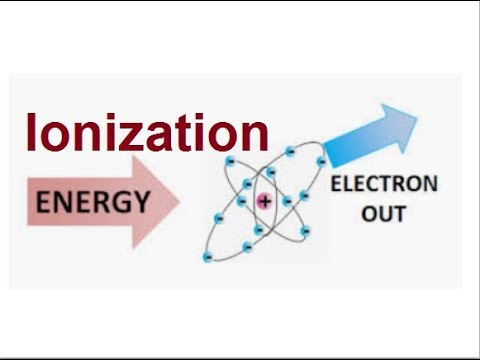 9th class Chemistry unit 3.7, Ionization energy