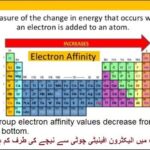 9th class Chemistry unit 3.8, Electron affinity