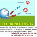 9th class Chemistry unit 3.9, Electronegativity