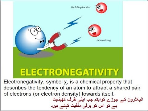 9th class Chemistry unit 3.9, Electronegativity