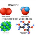 9th class Chemistry unit 4.1, Structure of molecules