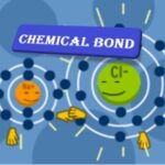 9th class Chemistry unit 4.2, Chemical bonding