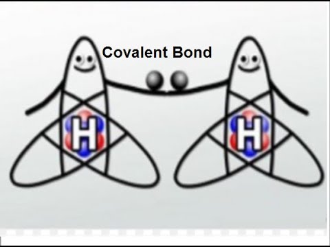 9th class Chemistry unit 4.3, Polar and nonpolar covalent bond