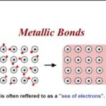 9th class Chemistry unit 4.4,  metallic  bond