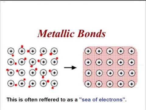 9th class Chemistry unit 4.4,  metallic  bond