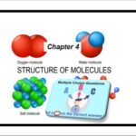 9th class Chemistry unit 4.5, Multiple choice Questions chapter 4