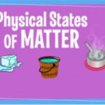 9th class Chemistry unit 5.1, Physical states of matter