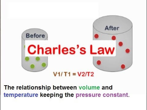 9th class Chemistry unit 5.5, Charles’s Law