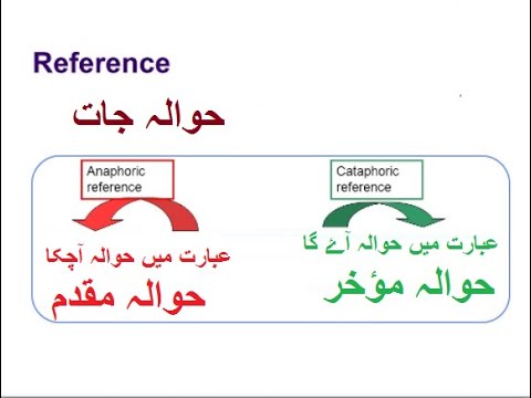 9th class English unit 4.6, Cataphoric and Anaphoric References