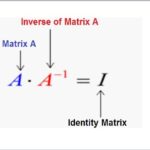 9th class math unit 1, exercise 1.5 Multiplicative inverse of Matrix