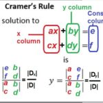 9th class math unit 1, exercise 1.6 Cramer’s rule