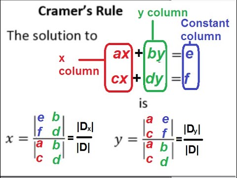 9th class math unit 1, exercise 1.6 Cramer’s rule