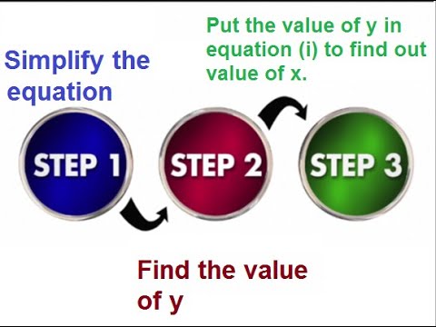9th class math unit 2, exercise 2.6 Question 7, Find value of real x & y