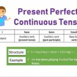 9th class English unit 7.14, English grammar, present perfect continuous tense