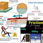 9th class Physics unit 3.12, Friction and its type