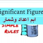 9th class Physics unit 1.12,  Significant figures اہم اعداد و شمار