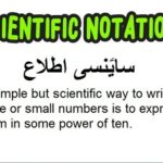 9th class Physics unit 1.4, Scientific Notation سایؑنسی طریقہ اطلاع