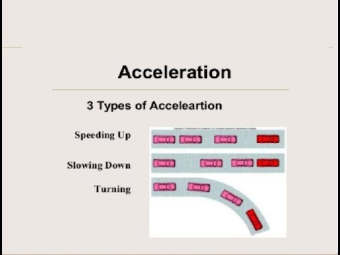 9th class Physics unit 2.12, Acceleration