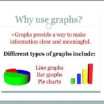 9th class Physics unit 2.14, Graph