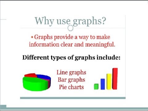 9th class Physics unit 2.14, Graph