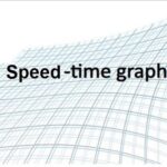 9th class Physics unit 2.16, Speed time graphs