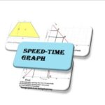 9th class Physics unit 2.17, speed-Time graph interpretation