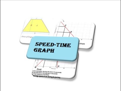 9th class Physics unit 2.17, speed-Time graph interpretation