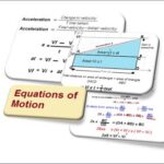 9th class Physics unit 2.18, Derivation of equations of motion